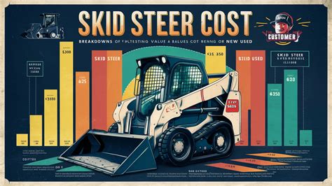 average cost per hour for skid steer|skid steer price comparison.